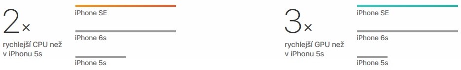 iPhone SE Space Gray_5